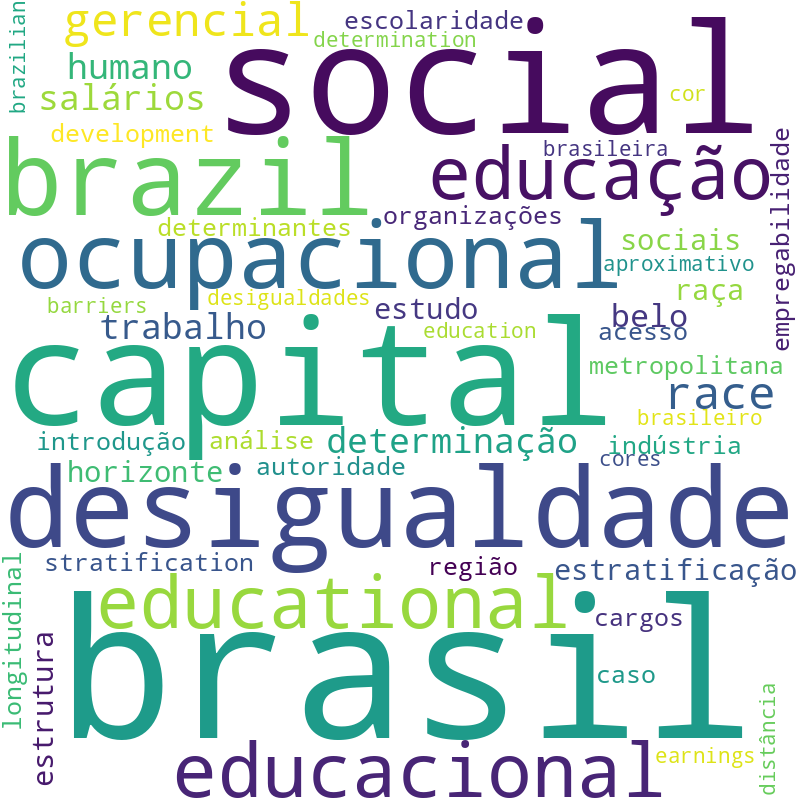 Nuvem de termos dos títulos das publicações