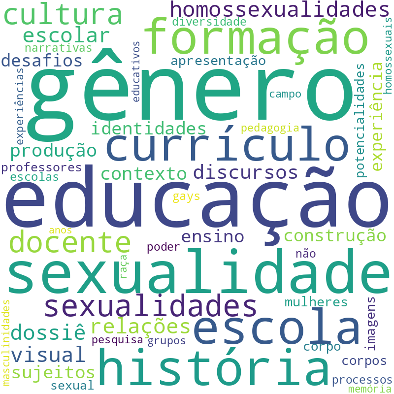 Nuvem de termos dos títulos das publicações