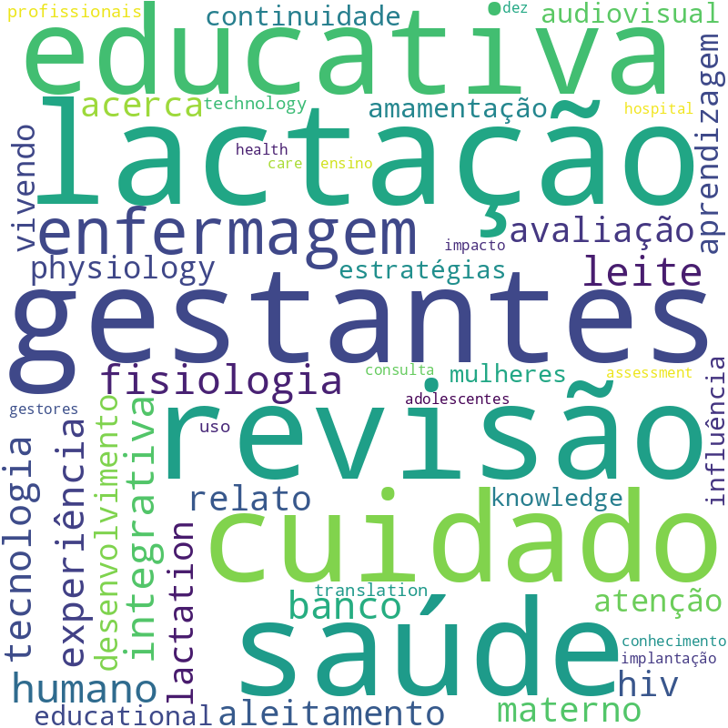 Nuvem de termos dos títulos das publicações