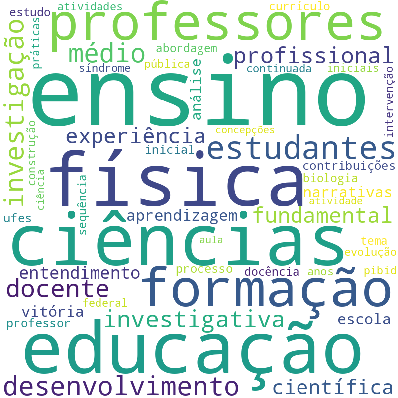 Nuvem de termos dos títulos das publicações