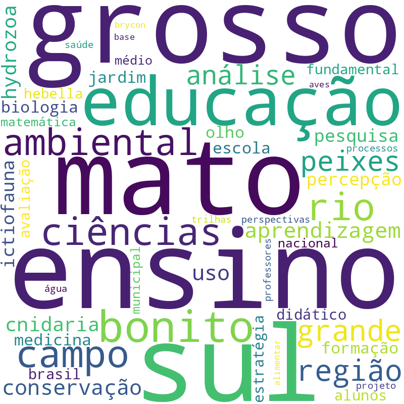 Nuvem de termos dos títulos das publicações