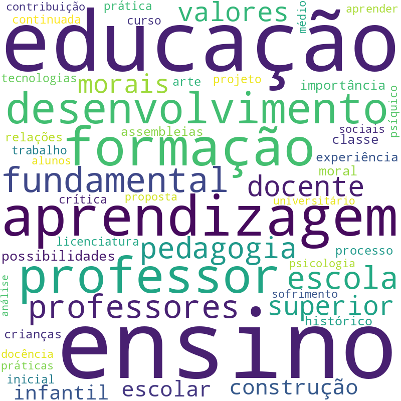 Nuvem de termos dos títulos das publicações