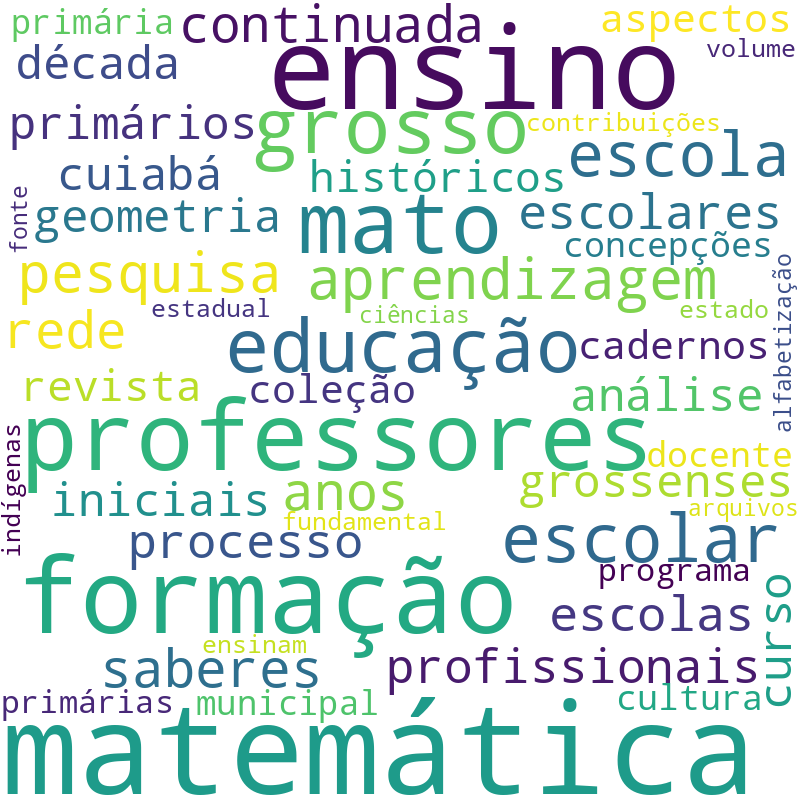 Nuvem de termos dos títulos das publicações