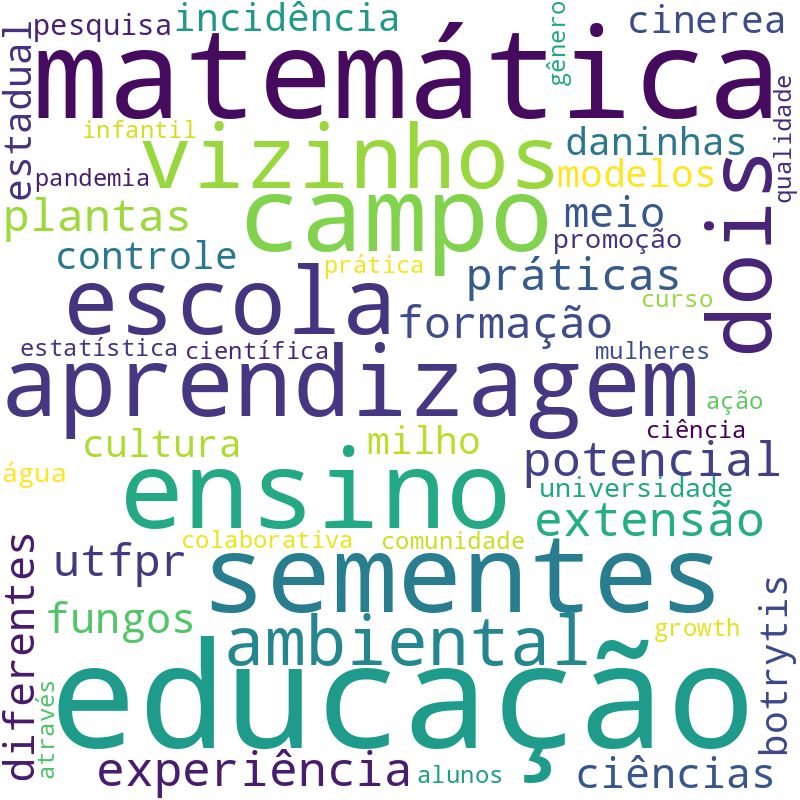 Nuvem de termos dos títulos das publicações