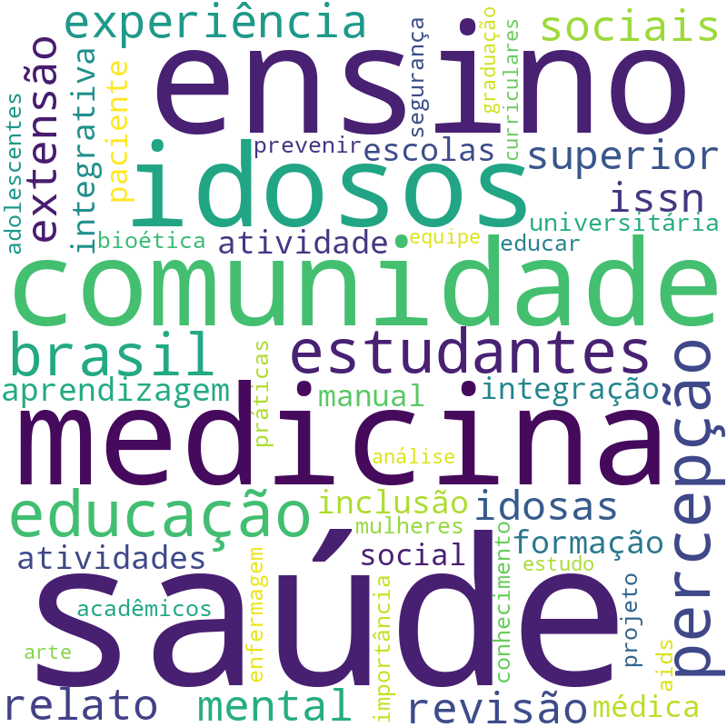 Nuvem de termos dos títulos das publicações