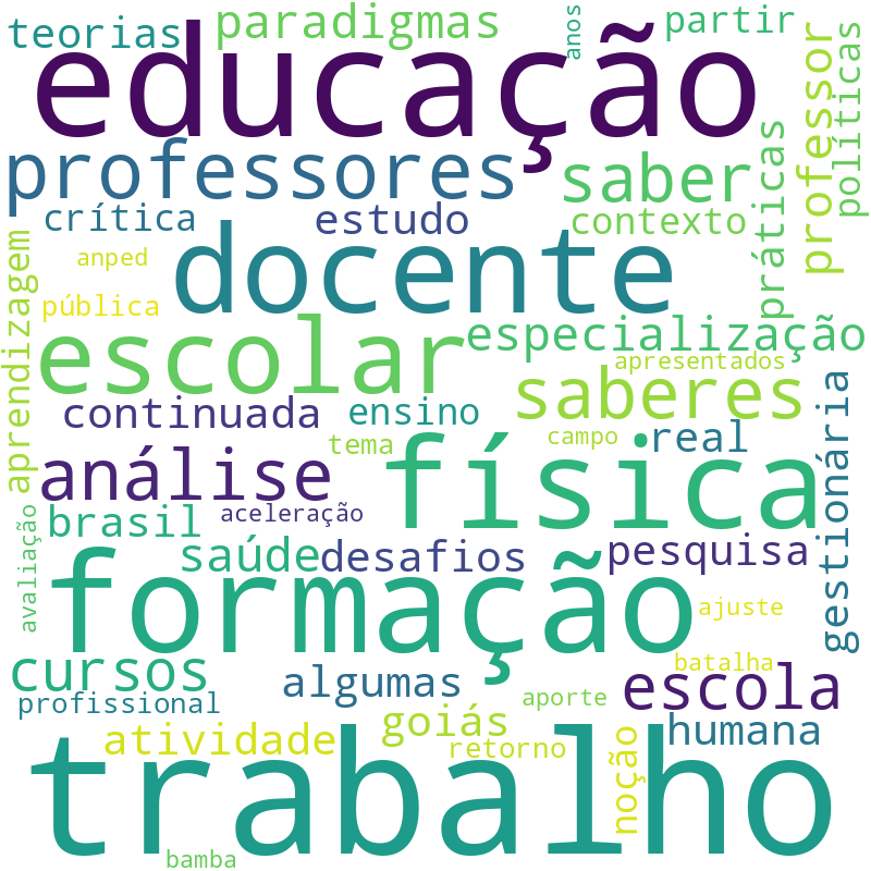 Nuvem de termos dos títulos das publicações