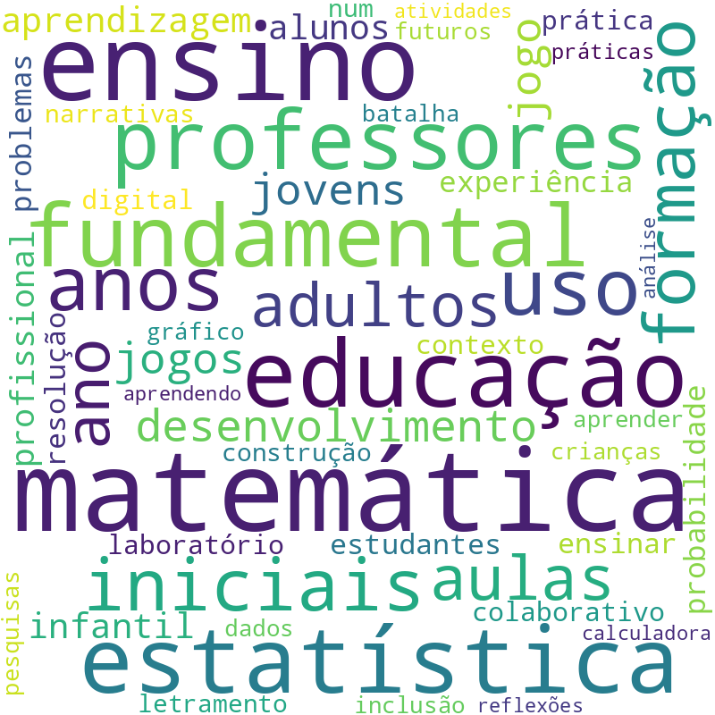 Nuvem de termos dos títulos das publicações