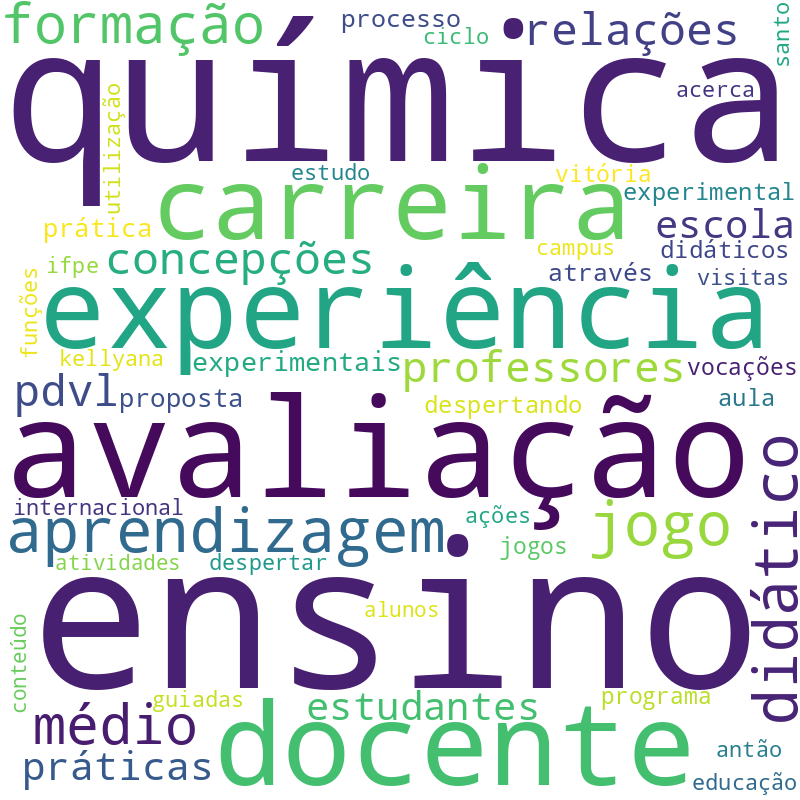 Nuvem de termos dos títulos das publicações