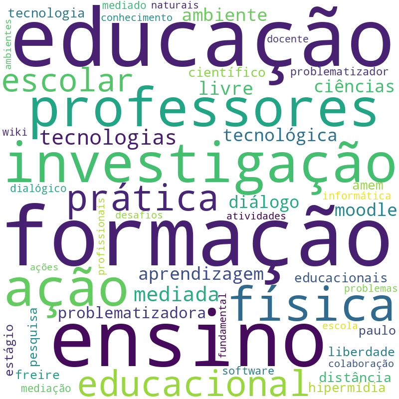 Nuvem de termos dos títulos das publicações
