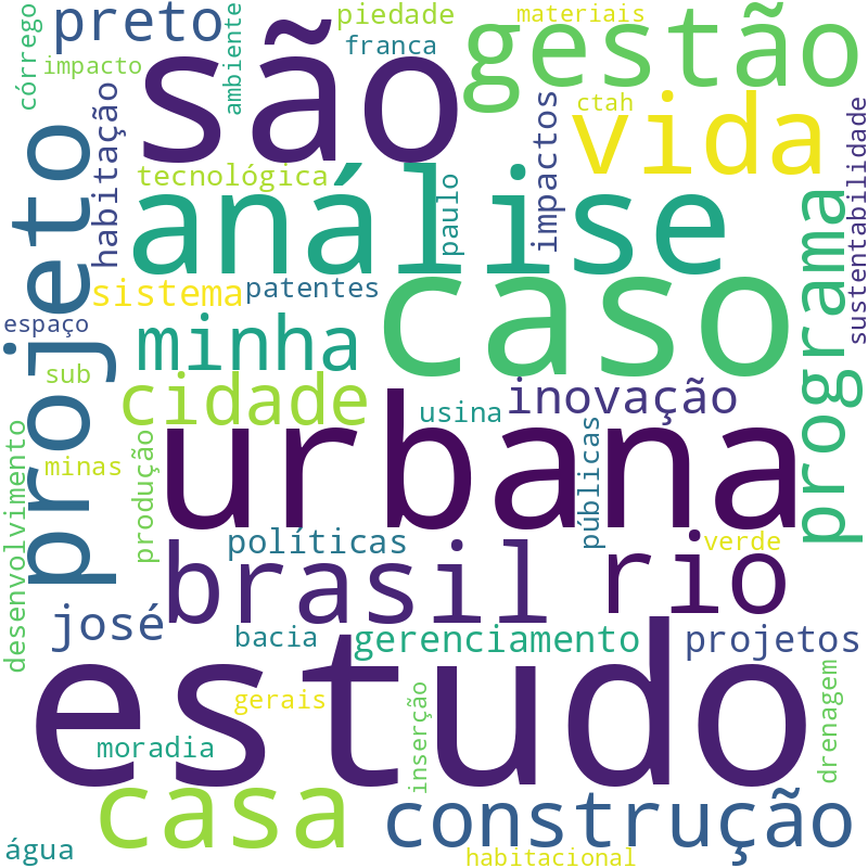 Nuvem de termos dos títulos das publicações