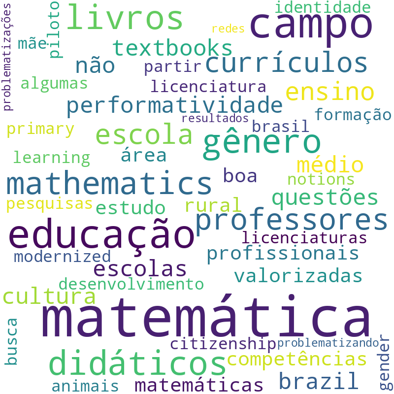 Nuvem de termos dos títulos das publicações