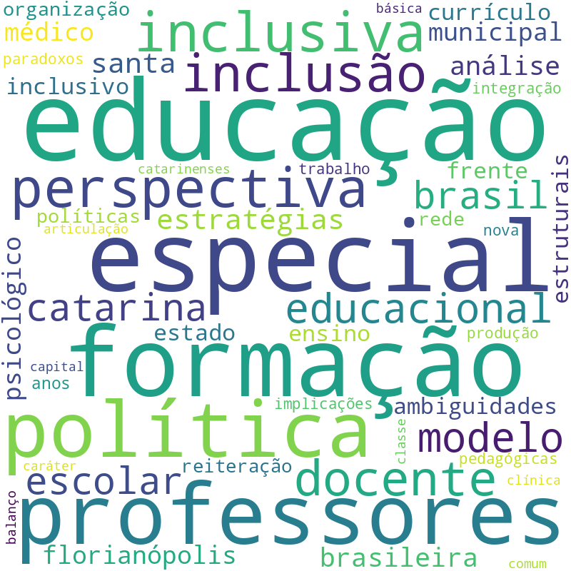 Nuvem de termos dos títulos das publicações