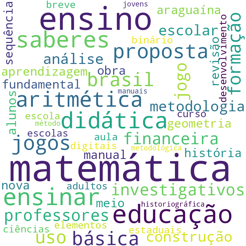 Nuvem de termos dos títulos das publicações