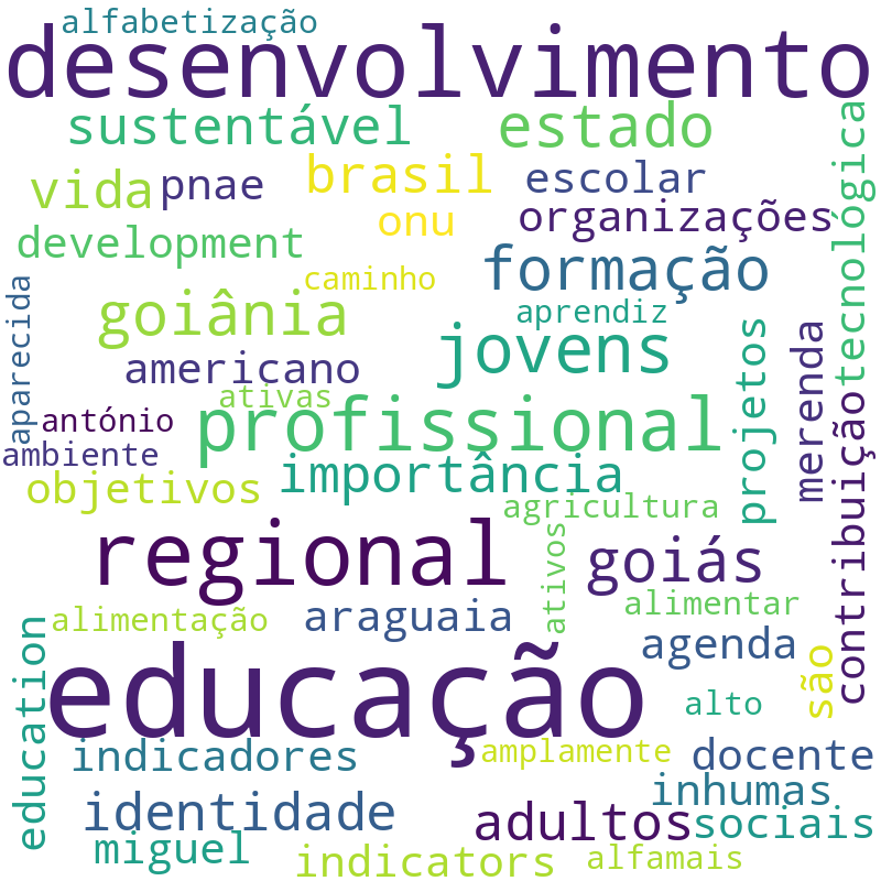 Nuvem de termos dos títulos das publicações