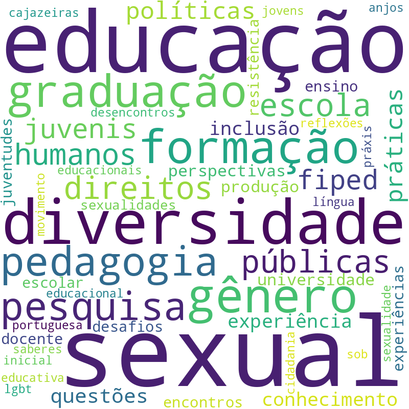 Nuvem de termos dos títulos das publicações