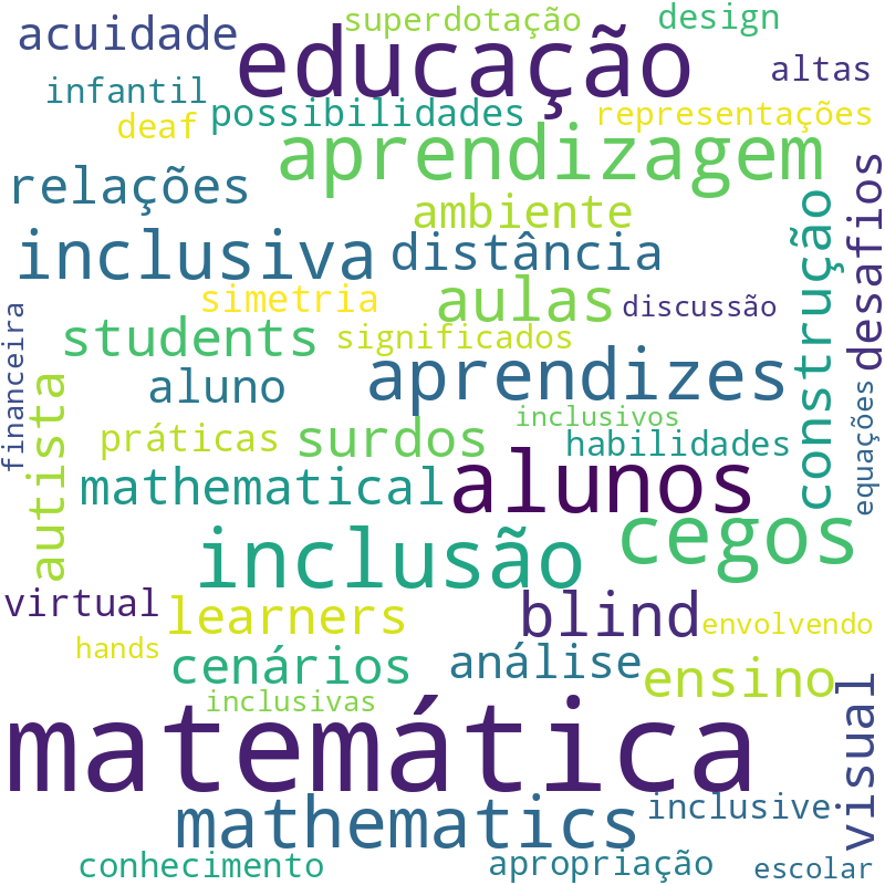 Nuvem de termos dos títulos das publicações