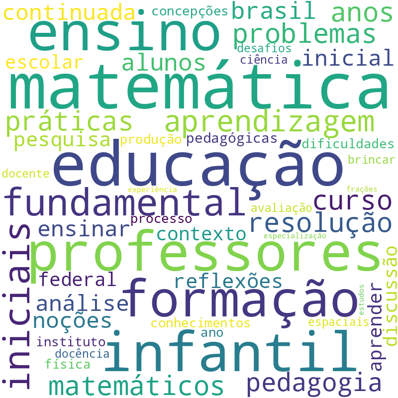 Nuvem de termos dos títulos das publicações