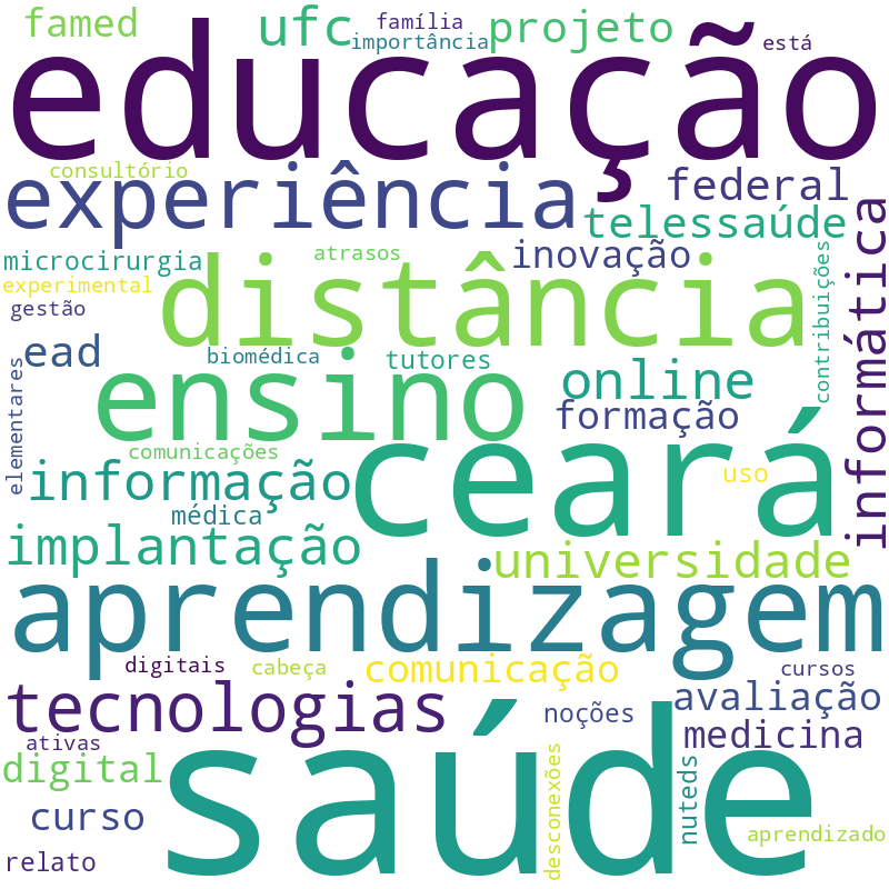 Nuvem de termos dos títulos das publicações