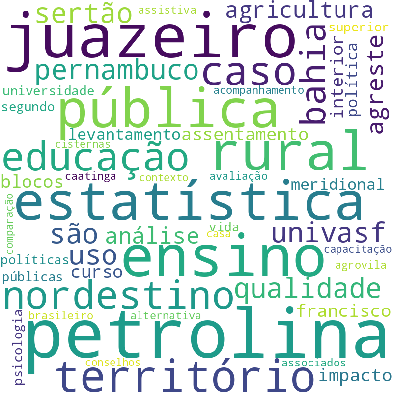 Nuvem de termos dos títulos das publicações