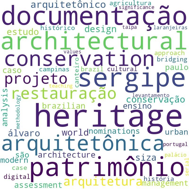 Nuvem de termos dos títulos das publicações
