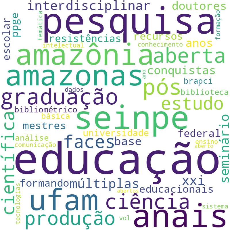 Nuvem de termos dos títulos das publicações