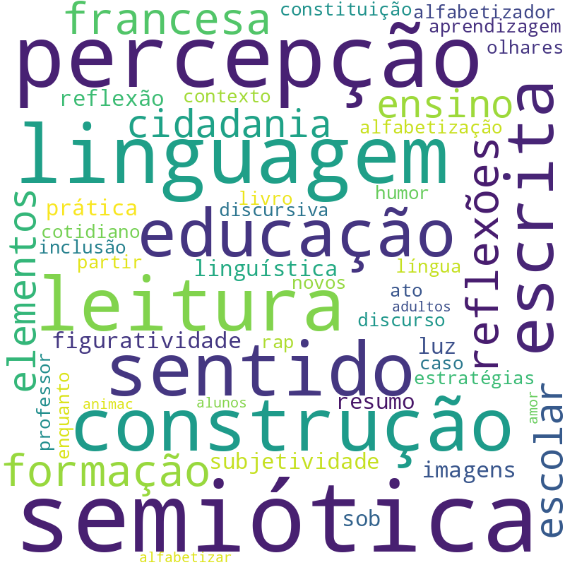 Nuvem de termos dos títulos das publicações