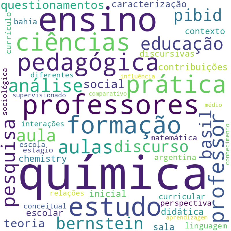 Nuvem de termos dos títulos das publicações