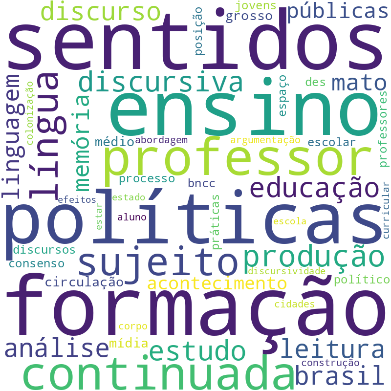 Nuvem de termos dos títulos das publicações