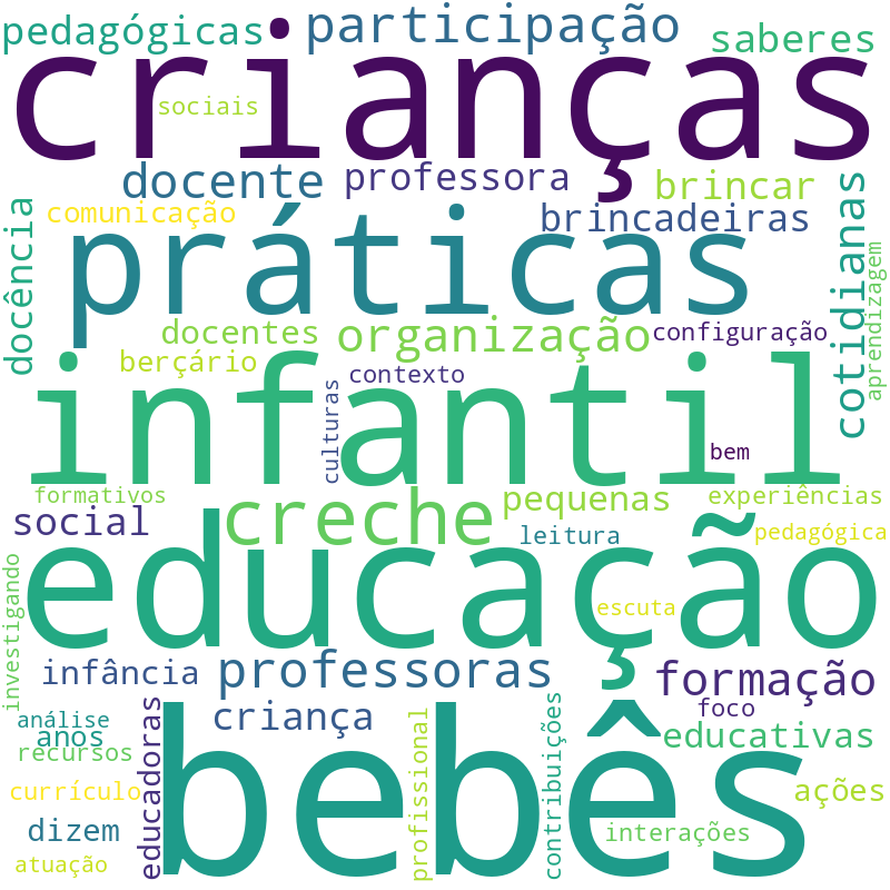 Nuvem de termos dos títulos das publicações