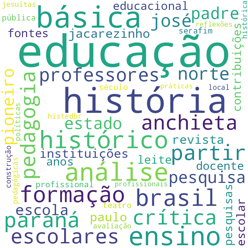Nuvem de termos dos títulos das publicações