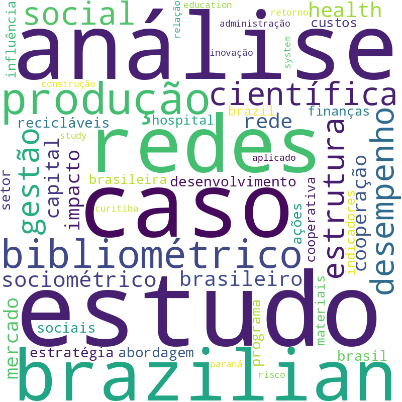 Nuvem de termos dos títulos das publicações