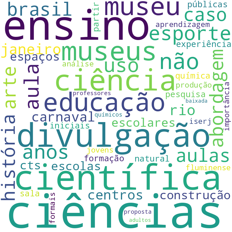 Nuvem de termos dos títulos das publicações