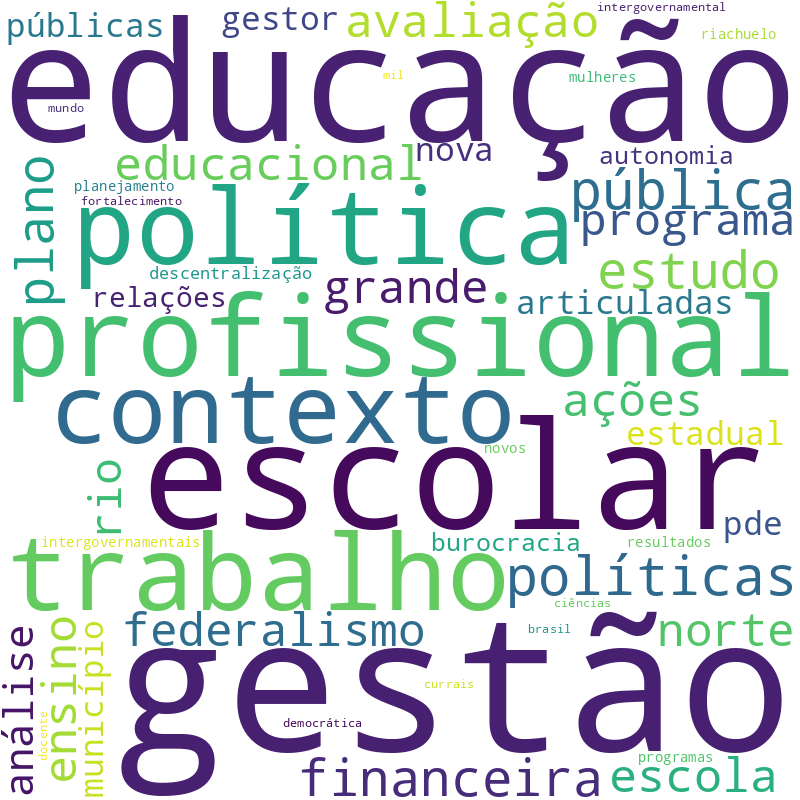 Nuvem de termos dos títulos das publicações