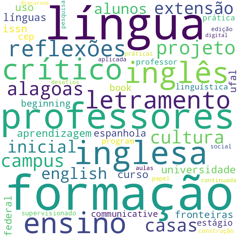 Nuvem de termos dos títulos das publicações