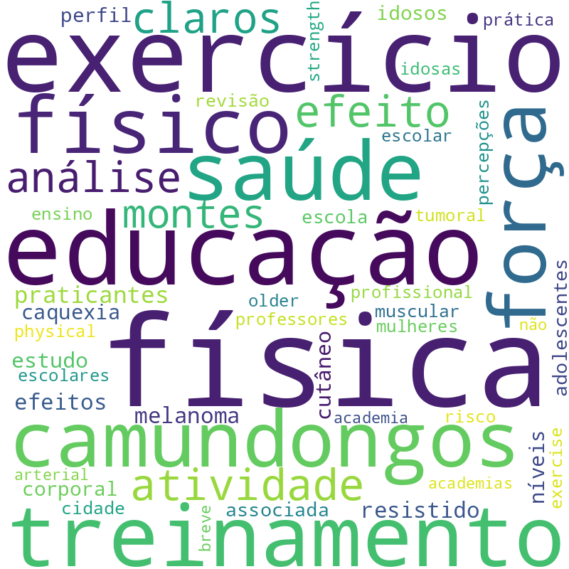 Nuvem de termos dos títulos das publicações