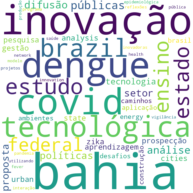 Nuvem de termos dos títulos das publicações