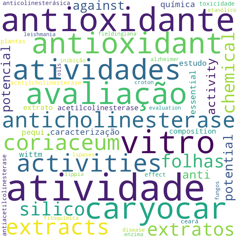 Nuvem de termos dos títulos das publicações