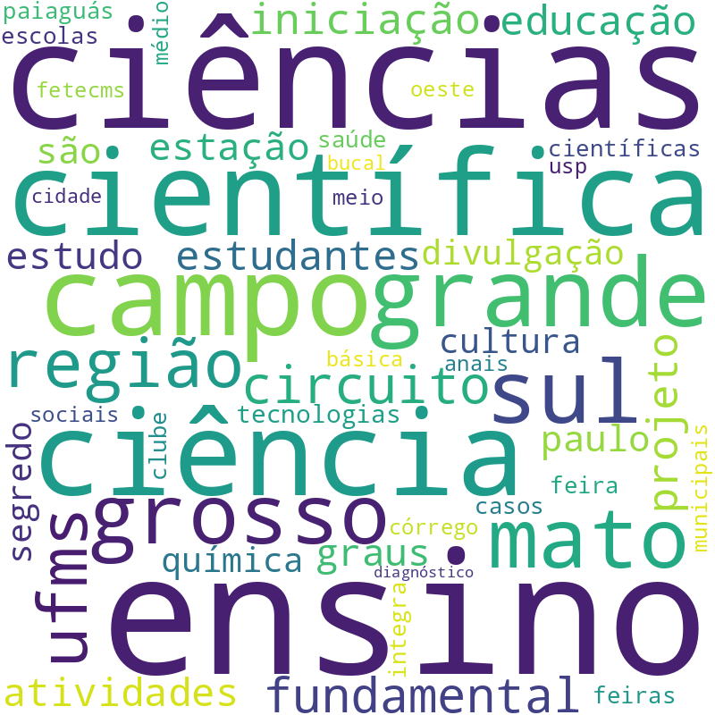 Nuvem de termos dos títulos das publicações