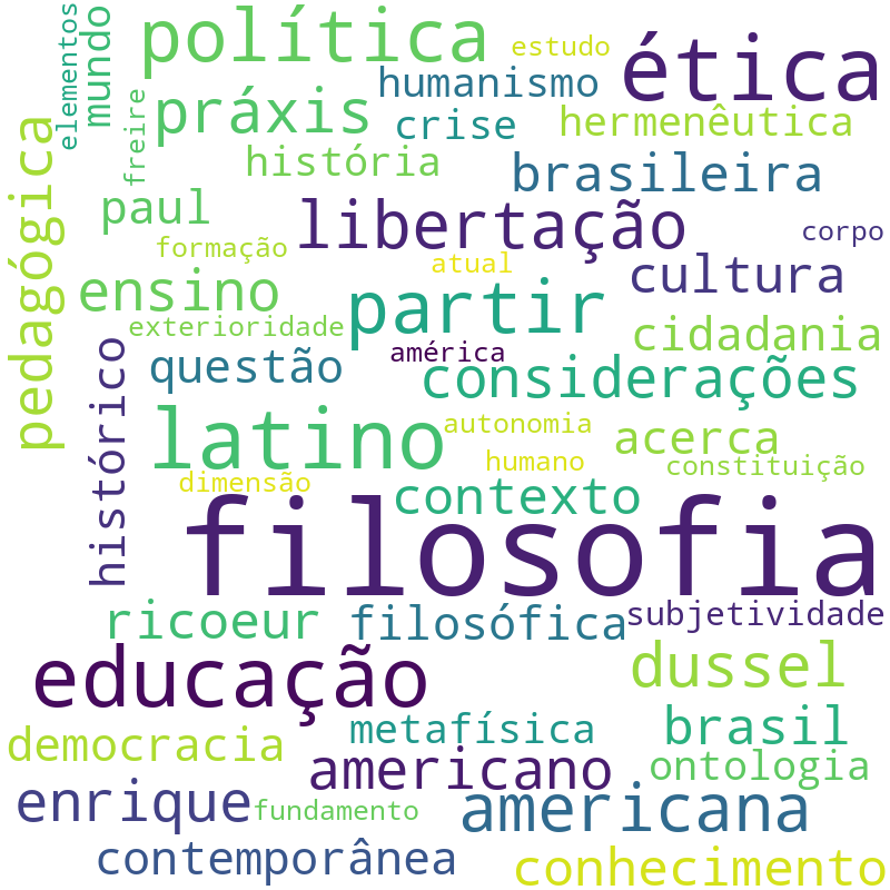 Nuvem de termos dos títulos das publicações