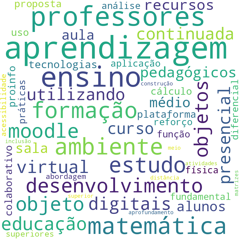 Nuvem de termos dos títulos das publicações
