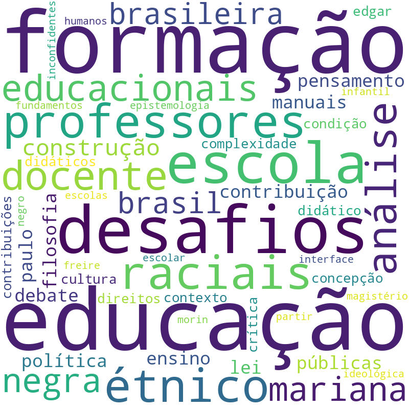 Nuvem de termos dos títulos das publicações