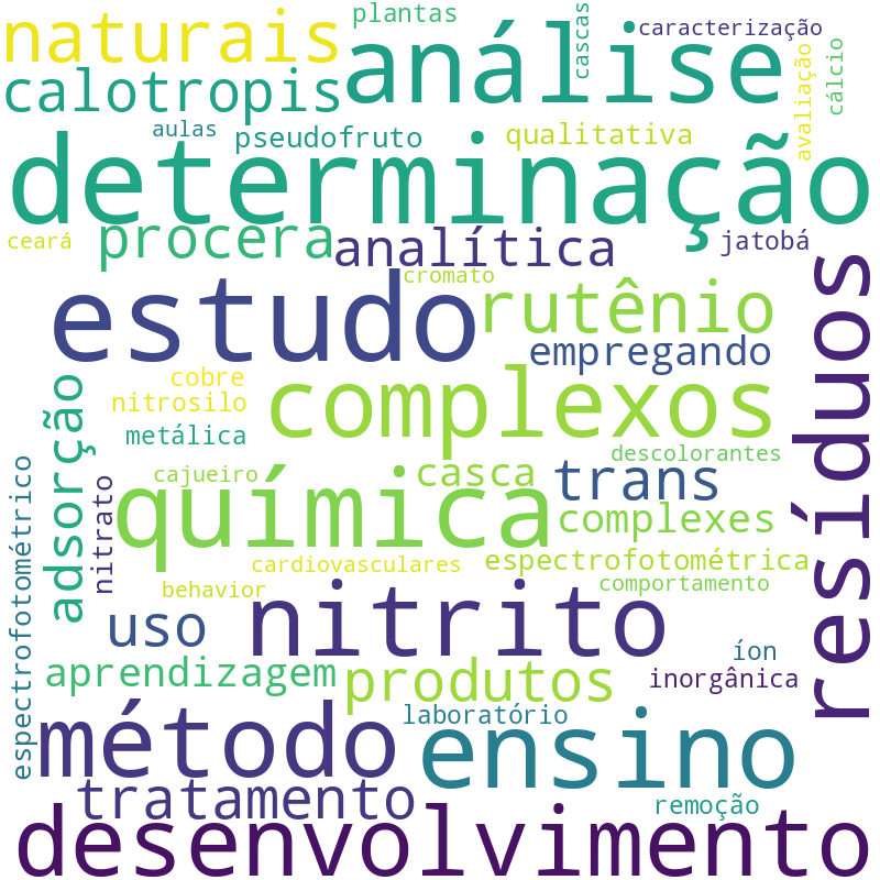Nuvem de termos dos títulos das publicações