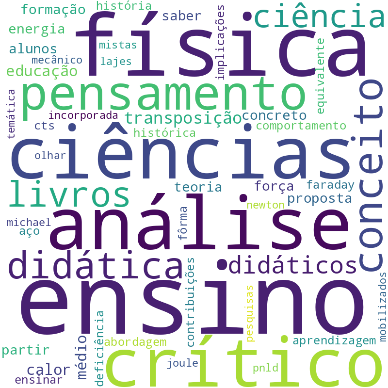 Nuvem de termos dos títulos das publicações