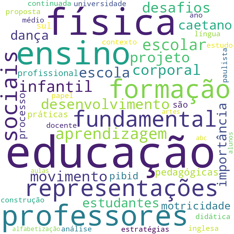 Nuvem de termos dos títulos das publicações