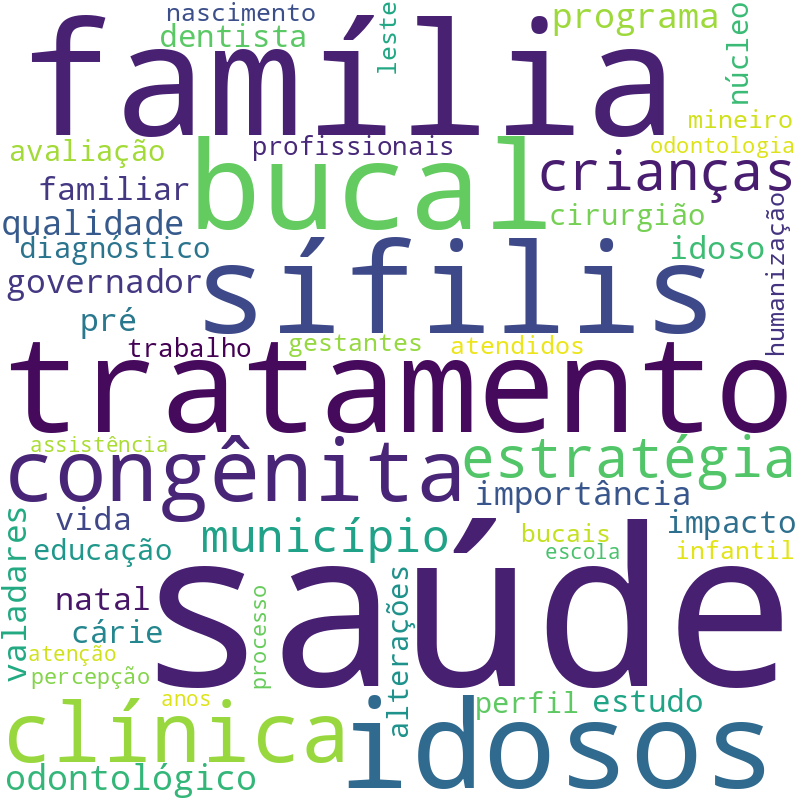Nuvem de termos dos títulos das publicações