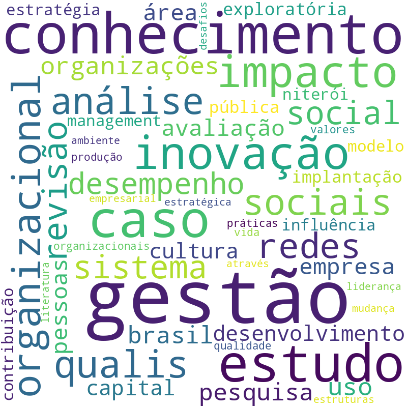Nuvem de termos dos títulos das publicações