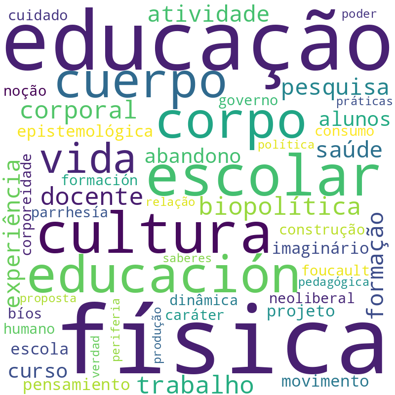 Nuvem de termos dos títulos das publicações