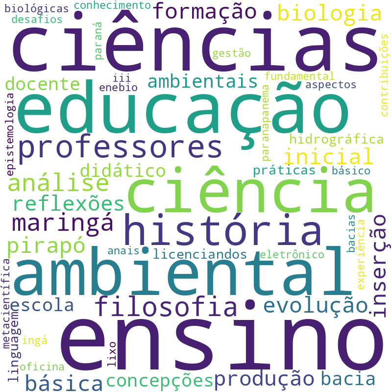 Nuvem de termos dos títulos das publicações