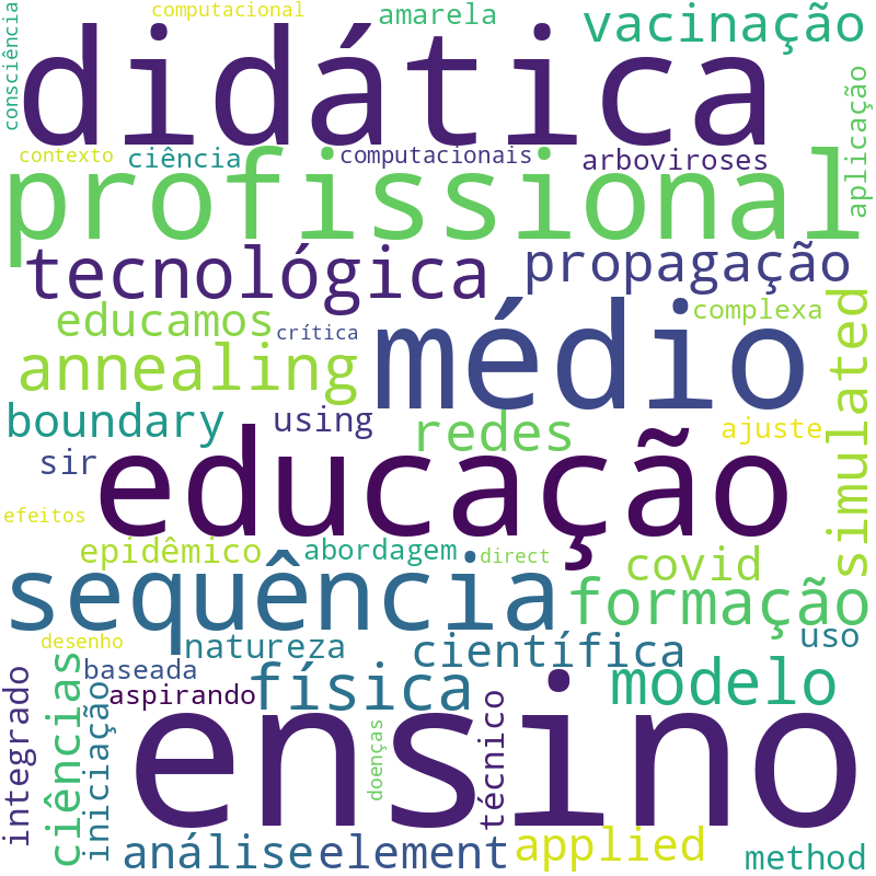 Nuvem de termos dos títulos das publicações