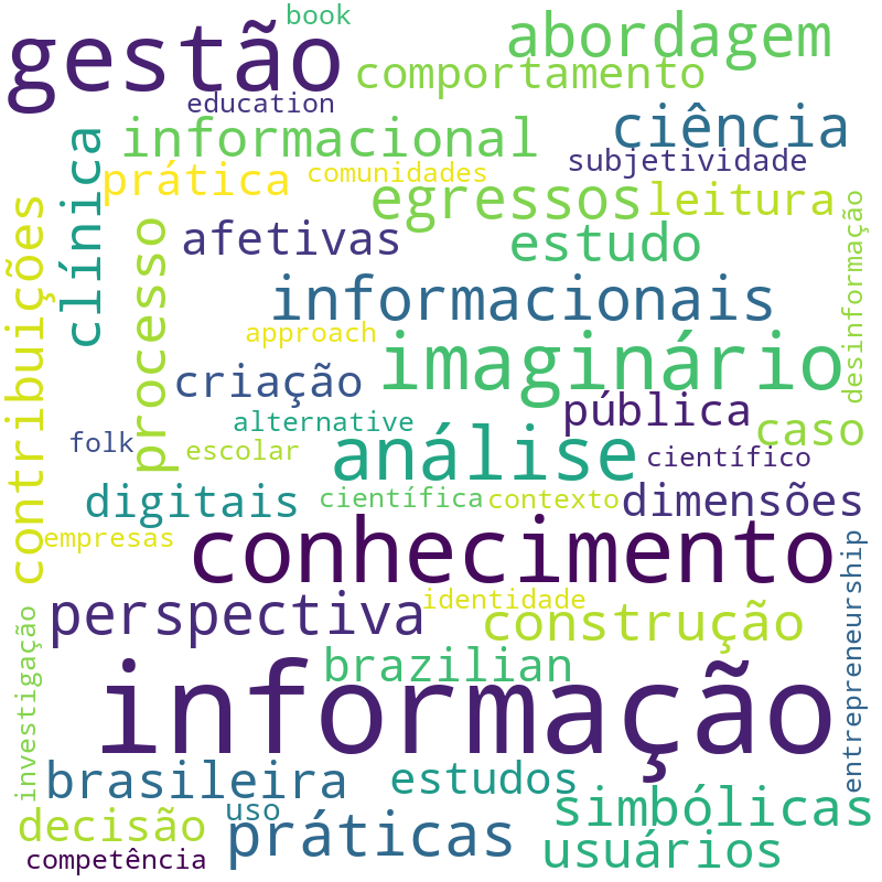 Nuvem de termos dos títulos das publicações